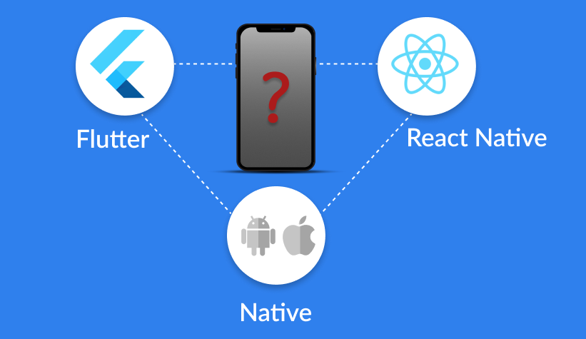 Flutter-vs-react-native-vs-native | Flutter vs React | React vs React Native comparison | doodleblue blog